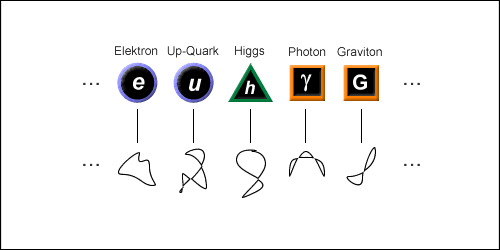 Resultado de imagen de Â¿QuiÃ©n puede ir a la longitud de Planck para verla?