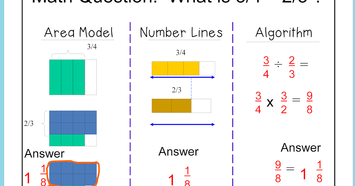Literacy & Math Ideas: Three Ways to Divide Fractions