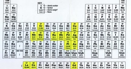 The problem with the aufbau principle for finding electronic