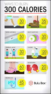 calories burn way