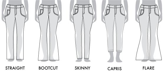 Tipos de cortes de piernas para Jeans