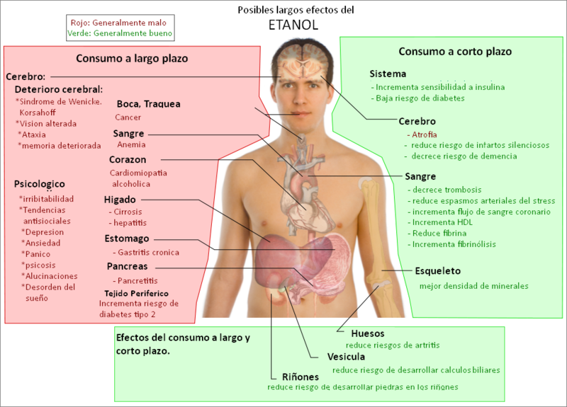 Todos los tipos de la codificación del alcoholismo