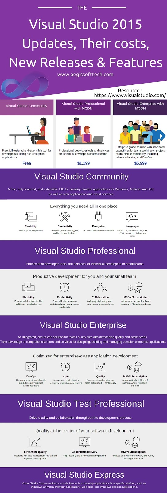 download visual studio 2015 professional update 3 download visual studio 2015 professional update 3