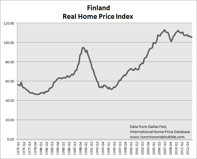 Global Housing Bubble Toronto Condo Bubble