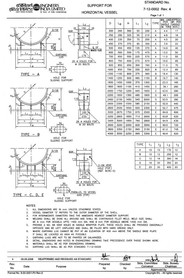 books, softwares for mechanical and petrochemical industry Pressure