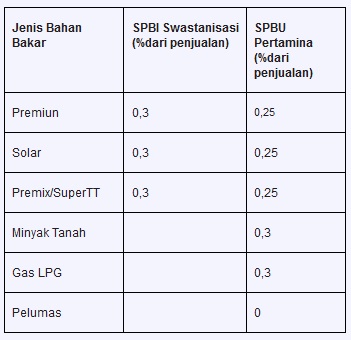 perkembangan industri otomotif di indonesia 2018