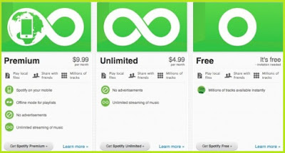spotify premium free trial code spotify premium free trial code