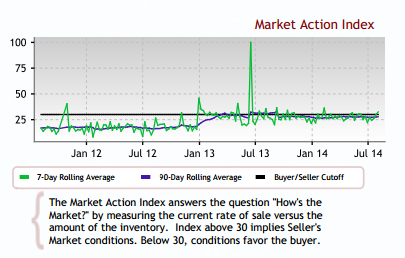 Housing Market Trends Archives Bluffton Real Estate Bluffton Sc Homes For Sale Bluffton Real Estate Portal