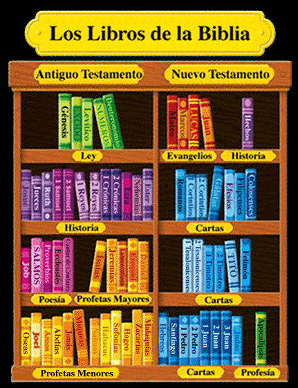 PUZZLE. LOS LIBROS DE LA BIBLIA