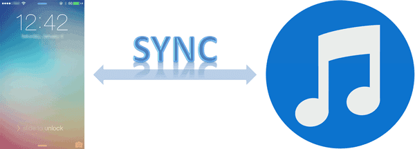 sync iPhone with iTunes after passcode forgot sync iPhone with iTunes after passcode forgot