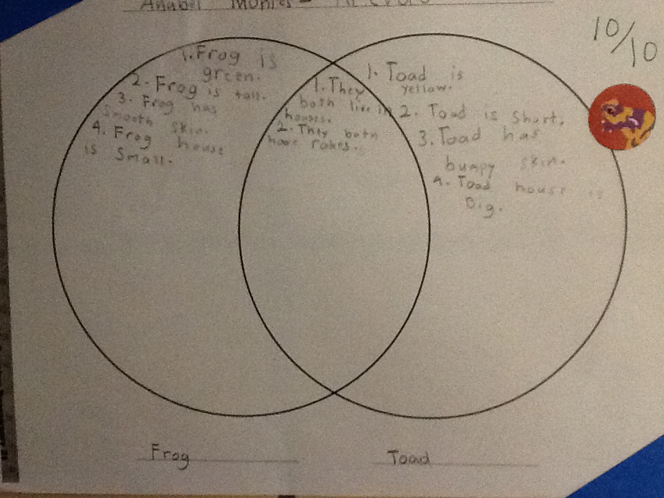 st sylvester second grade arnold lobel author study frog and toad venn diagram