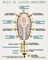 EL SANTO ROSARIO PROMESAS Y BENDICIONES A QUIENES HAGAN, USEN O LLEVEN CONSIGO EL SANTO ROSARIO