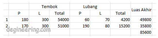 Gambar 07. Menghitung luas dengan Excel Gambar 07. Menghitung luas dengan Excel