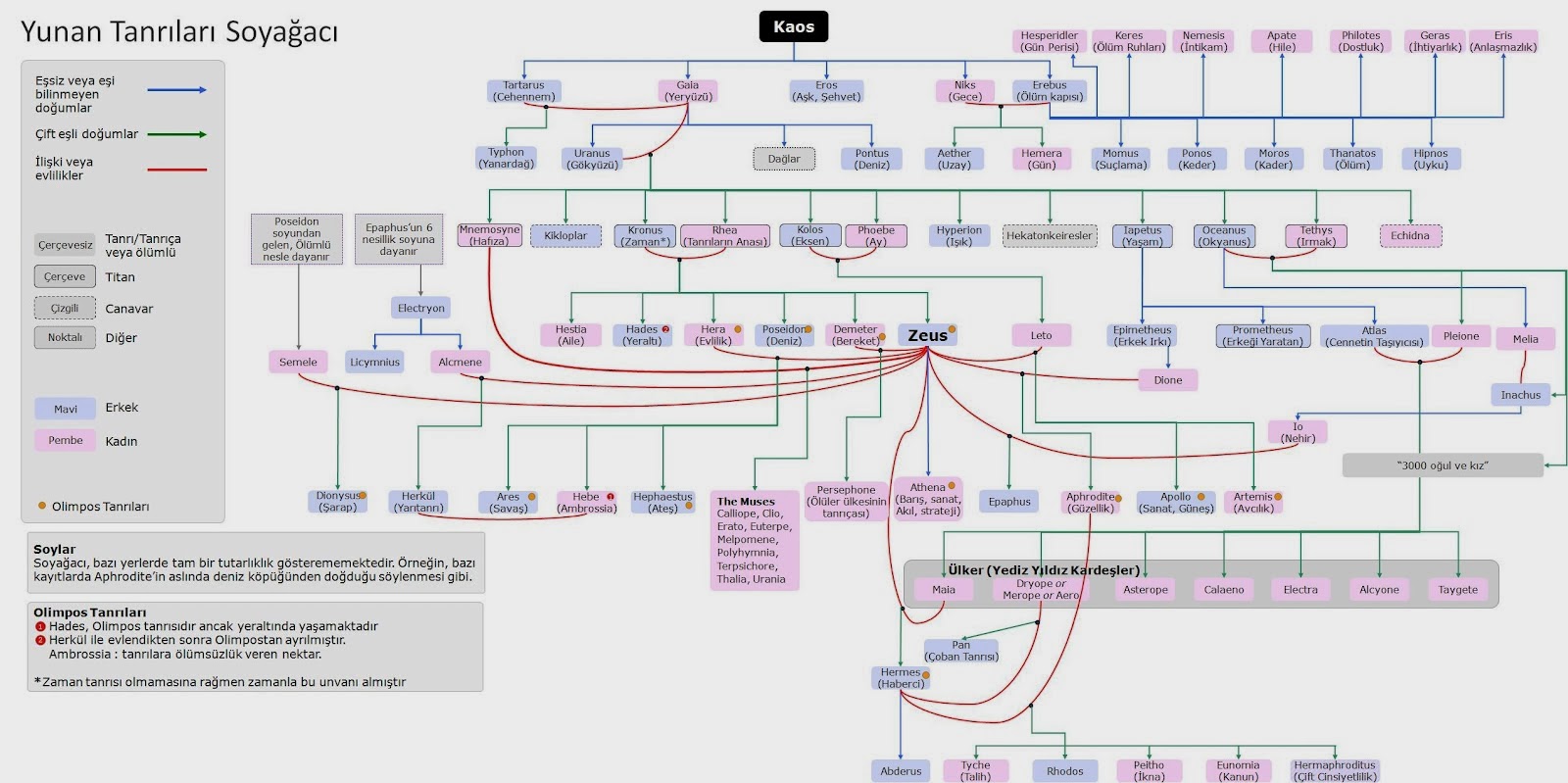 Yunan-Mitolojisi-Tanrilarinin-Soy-Agaci.jpg