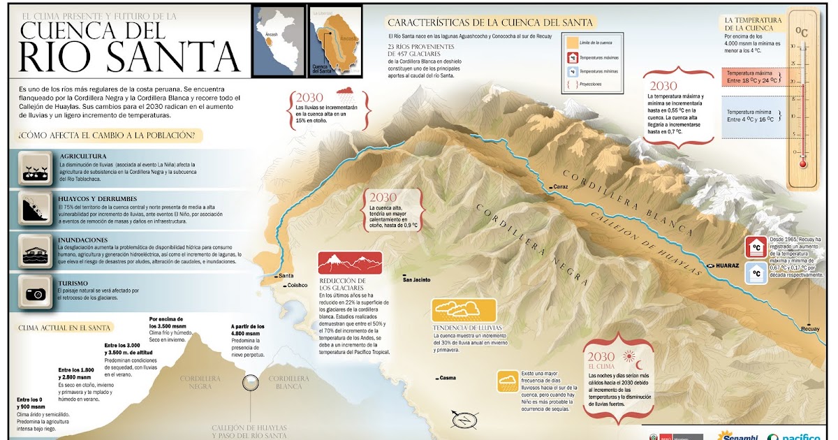 GEOMUNDO EL RÍO SANTA