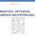 IMBIBITION, DIFFUSION, OSMOSIS AND PERMEABILITY