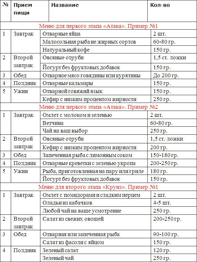 Диета Французского Диетолога Пьера Дюкана Меню