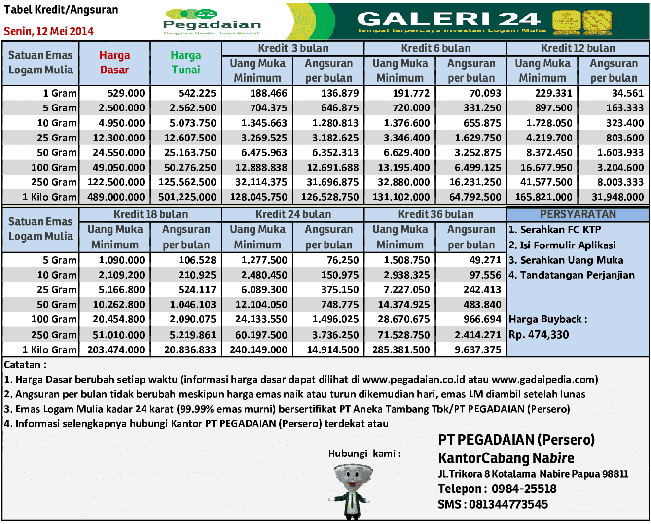 Detiknews Harga Emas | seputar pegadaian harga emas logam mulia pegadaian 12 mei Detiknews Harga Emas | seputar pegadaian harga emas logam mulia pegadaian 12 mei