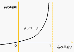 20120412-graph2.gif