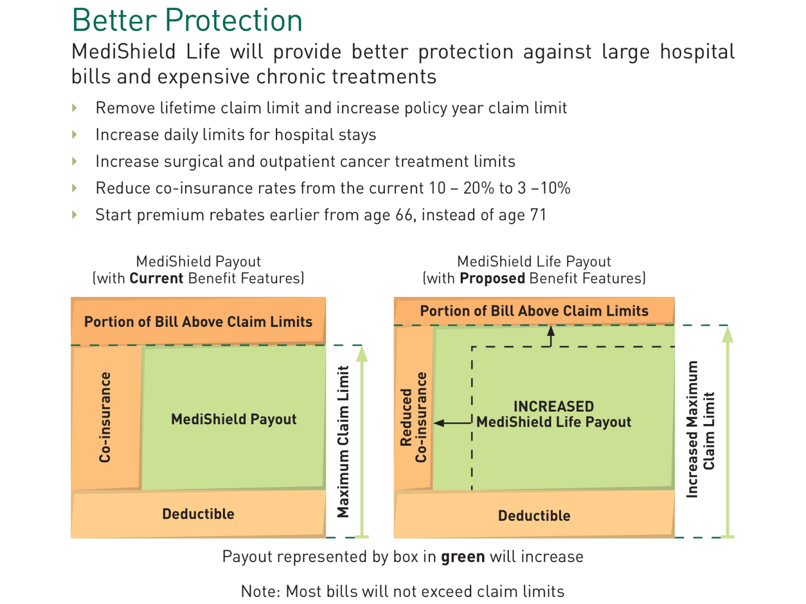 Daniel Choy Medishield vs Medishield Life