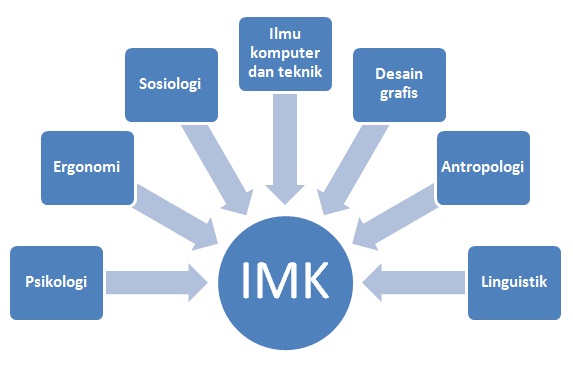 Teguh 28 Interaksi Manusia Dan Komputer