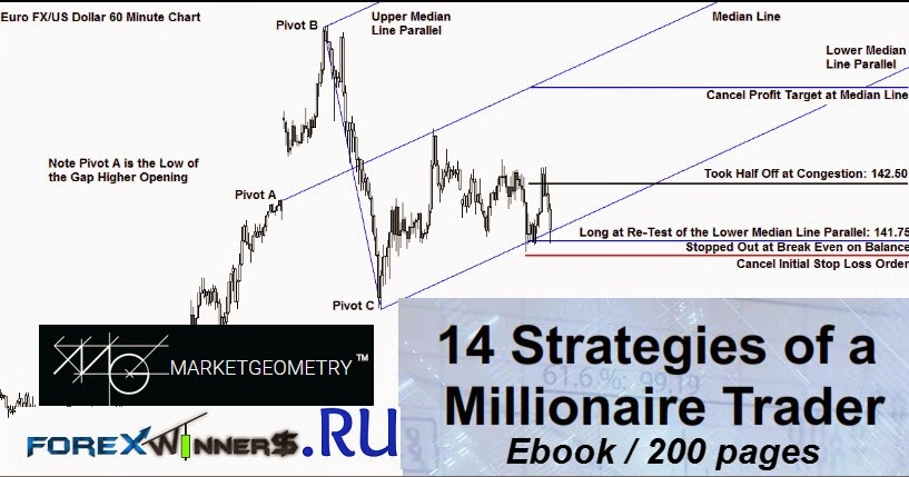 forex vmi