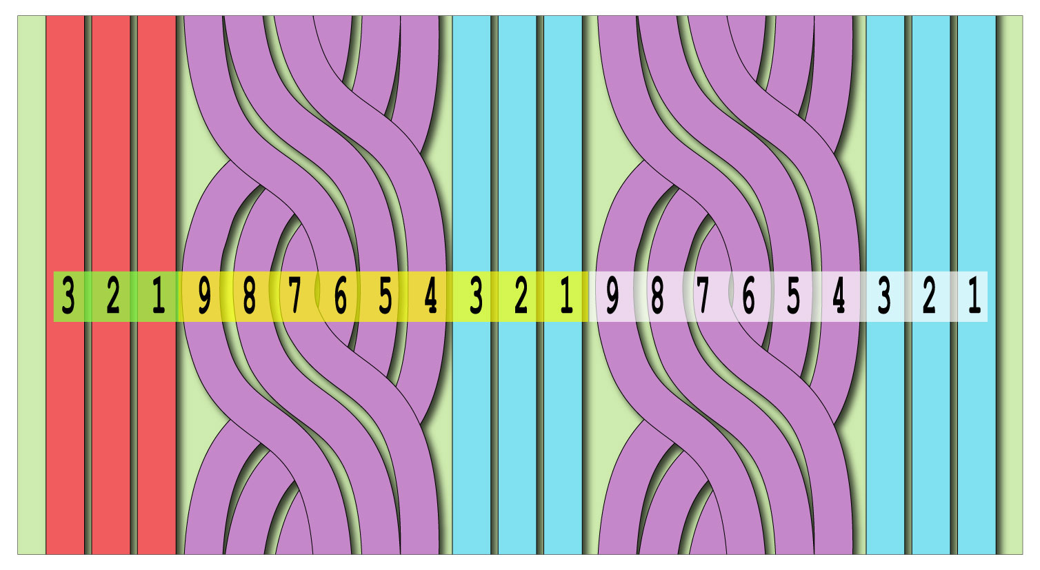 TECHknitting "Multiple of X plus Y"stitch pattern notation explained