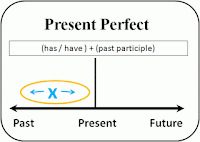 http://www.englishexercises.org/makeagame/viewgame.asp?id=3474