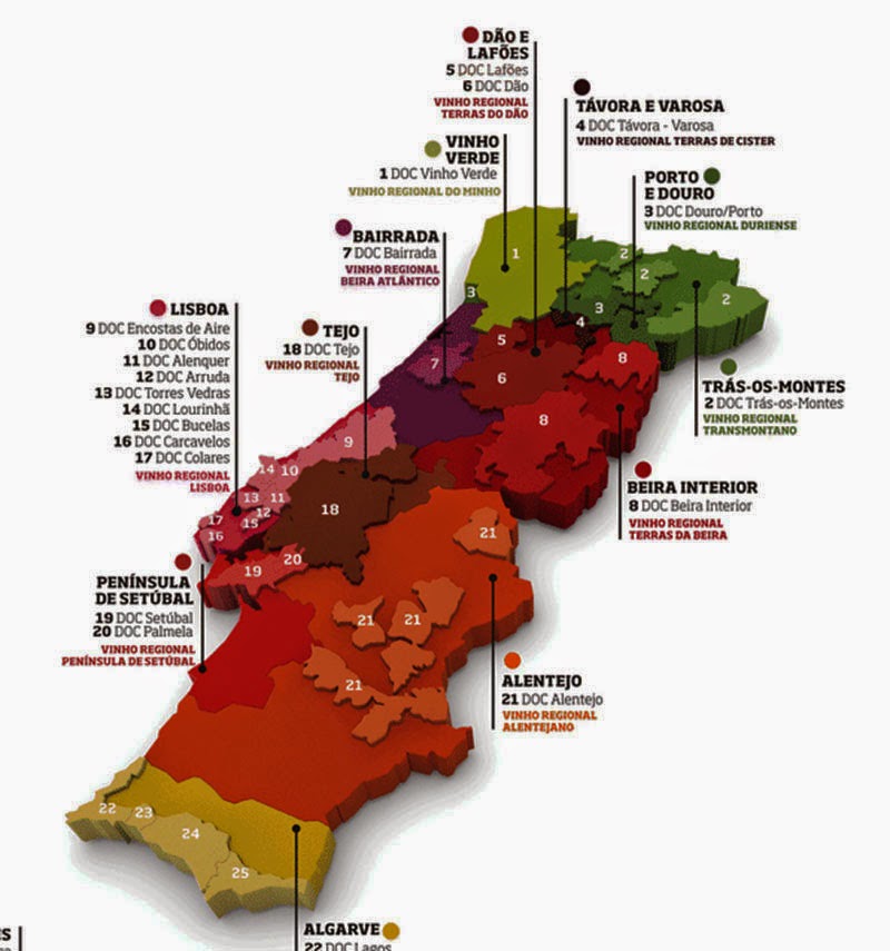 Regiões vitivinícolas portuguesas