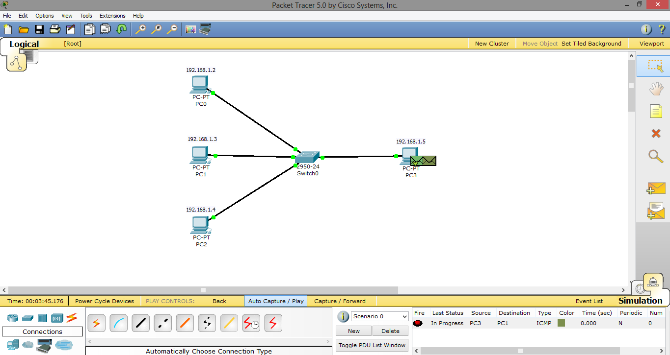 Systems Systems