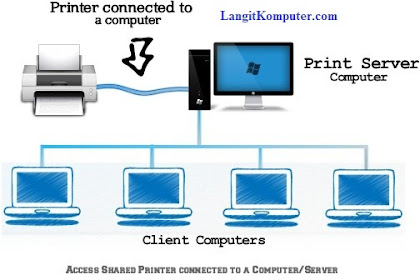 Cara Printer Sharing Windows 7 dan XP, LAN dan WiFi