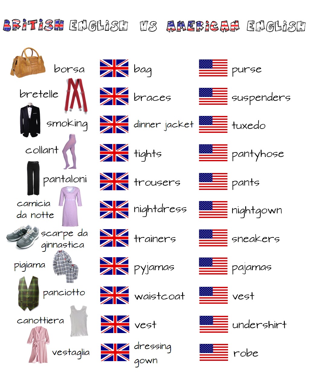 A little Brit of us Clothes Vocabulary
