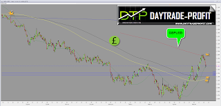 GBPUSD TECHNICAL