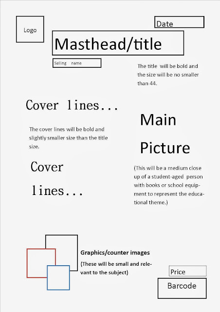 Canvas set front page as home page picture