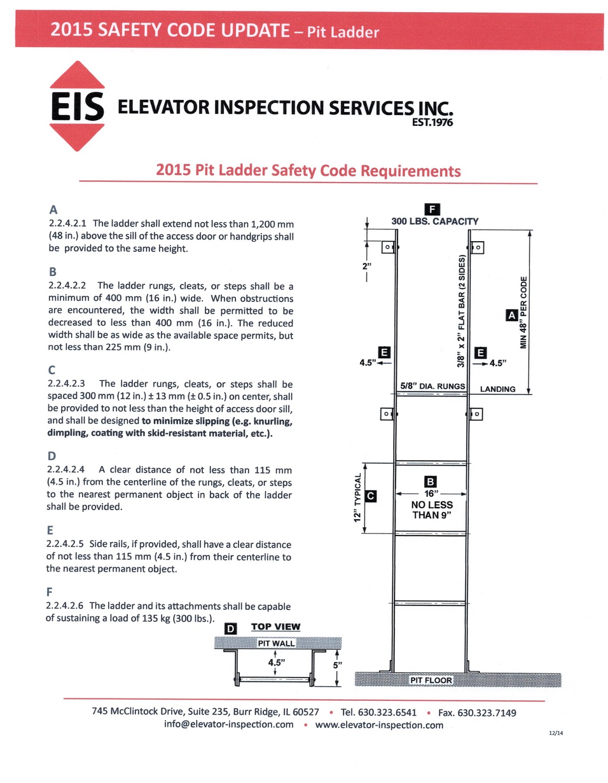Elevator Door Width & Mm Sc 1 St California ADA Compliance