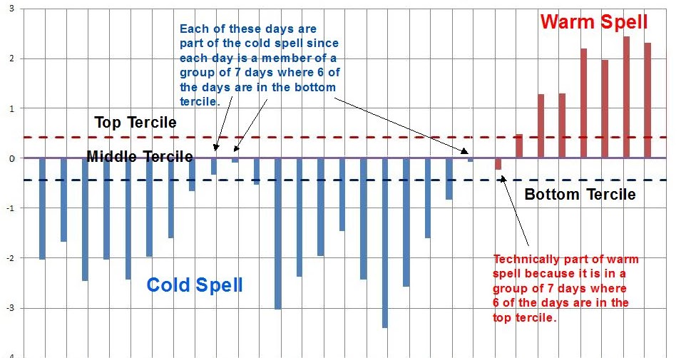 Deep Cold Alaska Weather & Climate Warm Spells and Cold Spells in Fairbanks