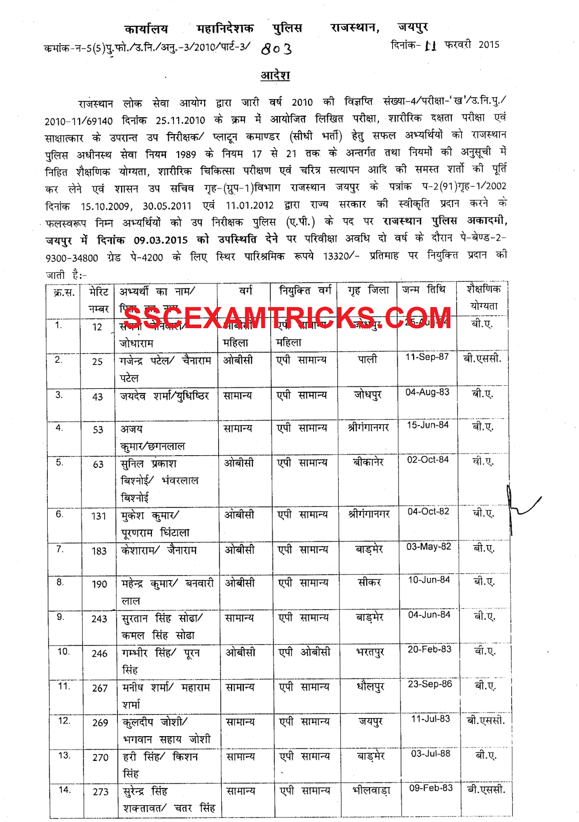 RPSC POLICE SI FINAL RESULT