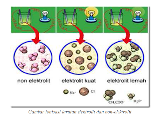 Materi