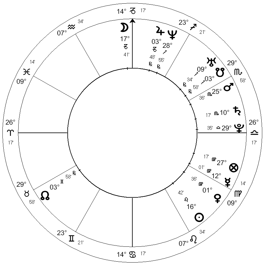 Progressed Chart Sun Conjunct Venus