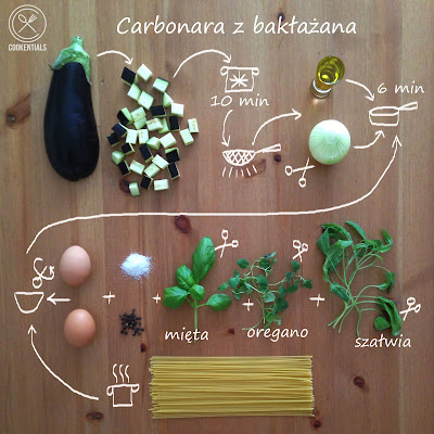 Spaghetti carbonara z bakłażanem przepis