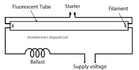 Identify Diagram Simple Fluorescent Light Wiring Diagram