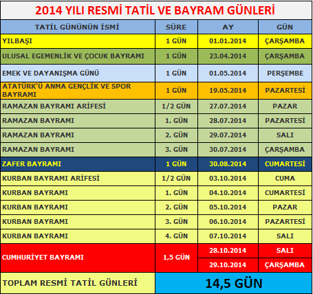 2014 yili resmi tatil gunleri ve bayramlar ne zaman tatil bayram sakarpiyon foto gunce