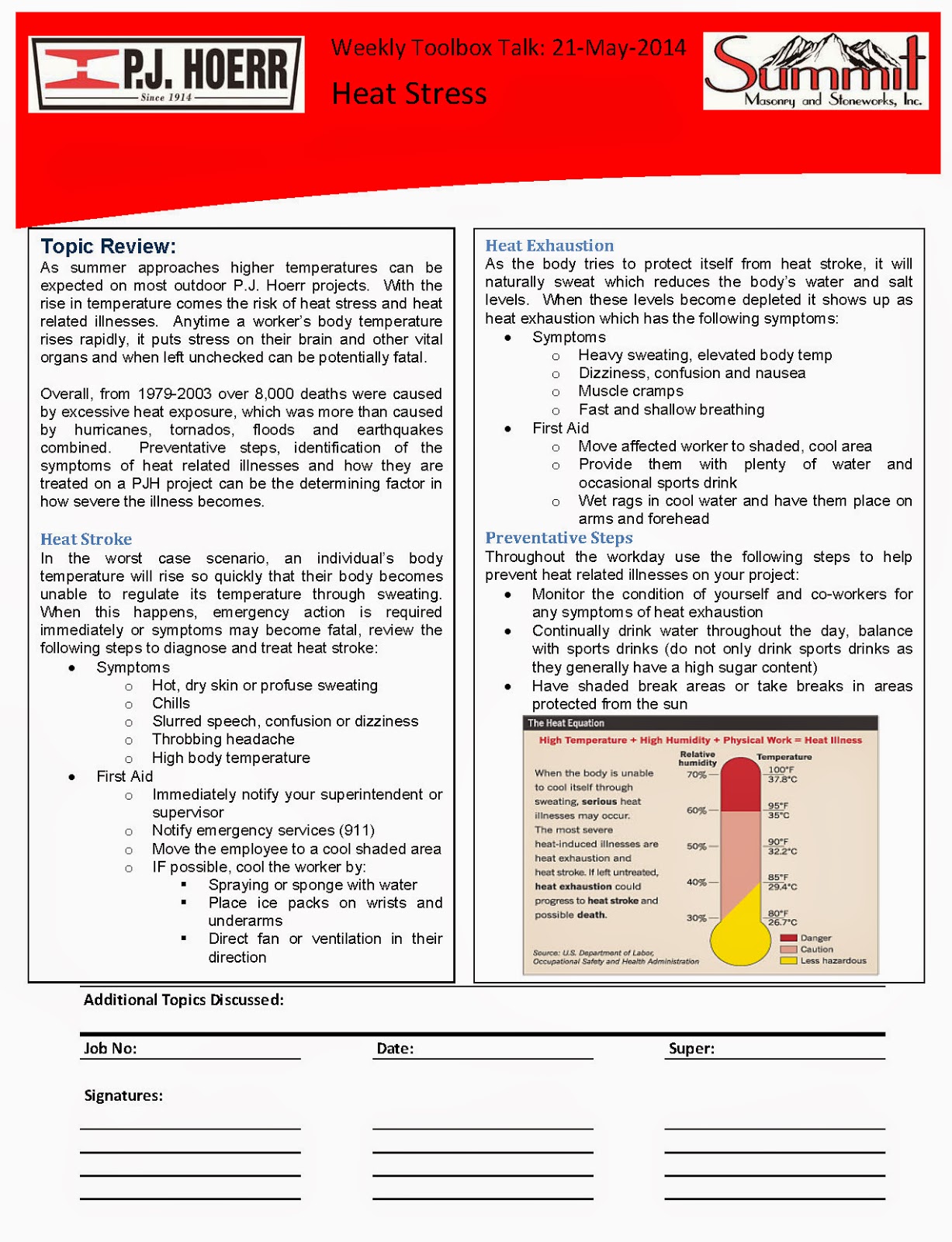 P.J. Hoerr, Inc. P.J. Hoerr & Summit Masonry Weekly Toolbox Talk