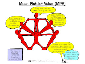 high mpv normal platelet count high mpv normal platelet count