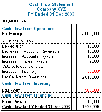 allaboutcommerce cash flow statement cash flow report