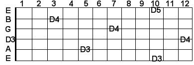 D guitar notes in scientific pitch notation D guitar notes in scientific pitch notation