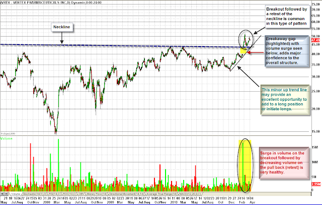 4-5-2011+Chart+2+VRTX.png