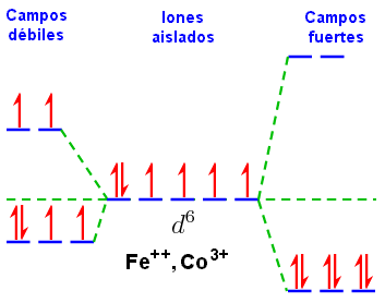 La Mecánica Cuántica Teoría del campo cristalino