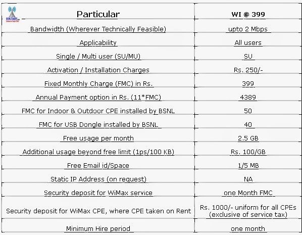 bsnl broadband home plans 250 house design ideas bsnl broadband home plans 250 house design ideas