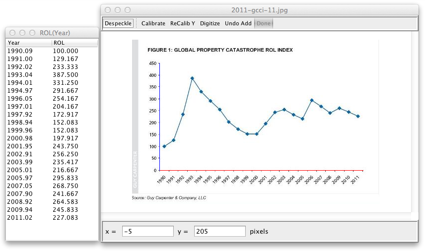 Show me the data! Or how to digitize plots